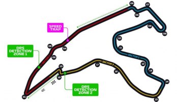 Circuit de Spa-Francorchamps